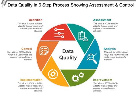 what are data quality controls
